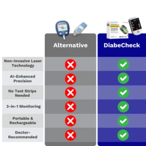 DiabeCheck™ Glucose Meter