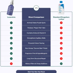 Skin Repair Spray Luxevéria