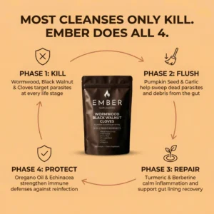 Ember Supplements Wormwood Black Walnut Cloves