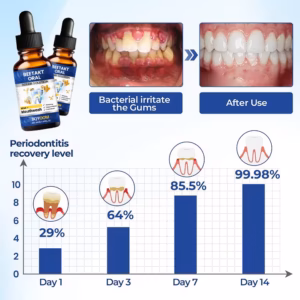 BQYOOM® BeeTakt Oral Repair Solution
