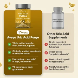 Aveya Uric Acid Purge Celery Seed & Tart Cherry