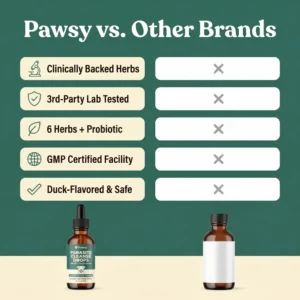 Pawsy™ Parasite Cleanse Drops