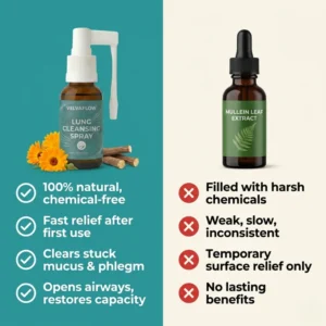 VelvaFlow™ Lung Cleansing Spray