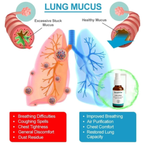 BreathVita Lung Spray