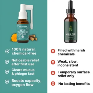 TrueRoot™ Lung Cleanse Spray