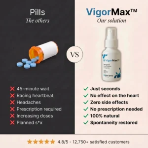 VigorMax Dietary Supplement Spray