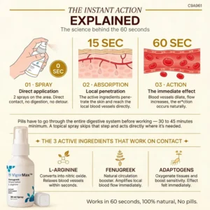 VigorMax Dietary Supplement Spray