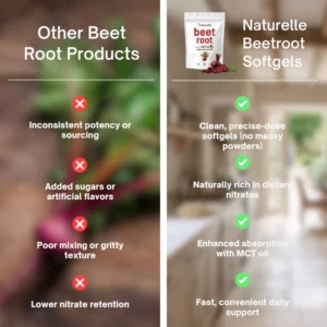 Naturelle™ Beetroot Softgels with MCT Oil
